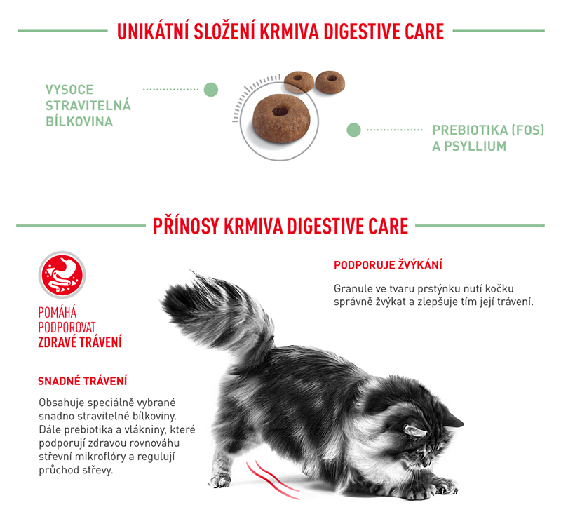 ROYAL CANIN Digestive care granule pro kočky na podporu zdravého trávení