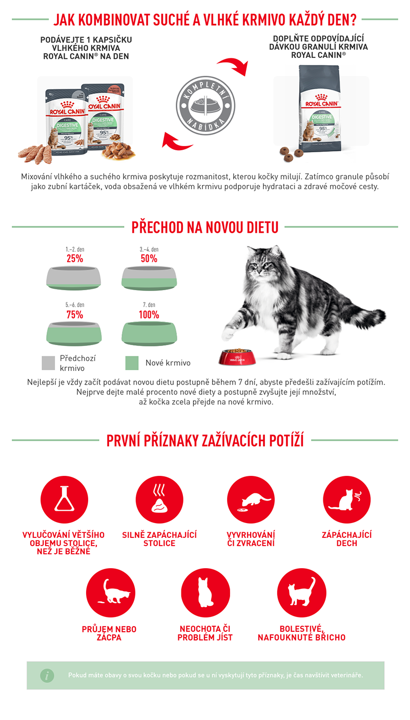 ROYAL CANIN Digestive care granule pro kočky na podporu zdravého trávení