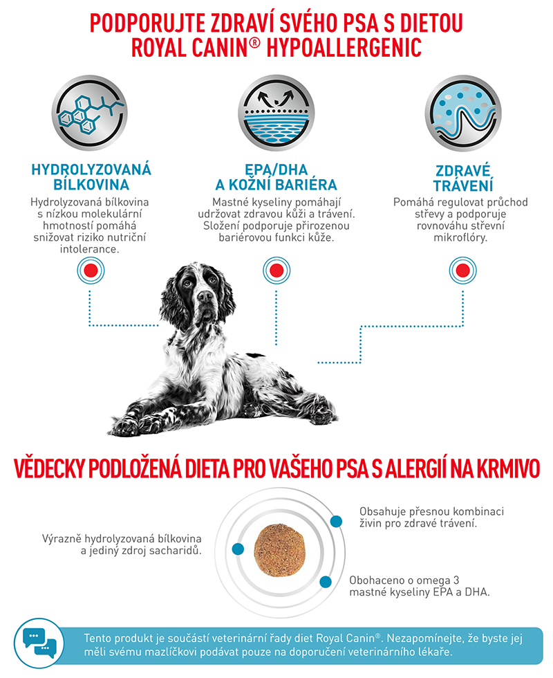 ROYAL CANIN VHN Dog Hypoallergenic 14 kg granule pro dospělé psy trpící potravinovými alergiemi