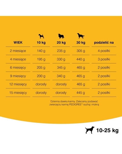 PEDIGREE Junior kuřecí s rýží 8.4 kg