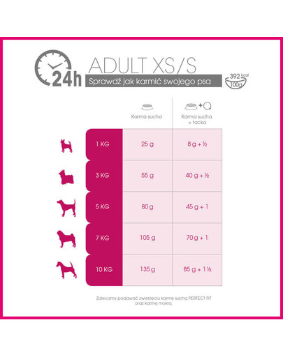 PERFECT FIT Adult (1+ let) Pro malé rasy - Bohatý na kuřecí maso  4 x 1.4 kg