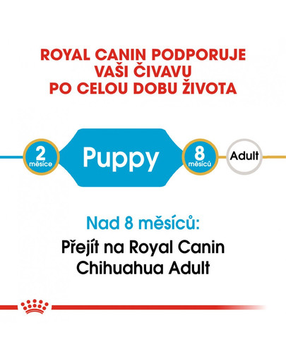 ROYAL CANIN Chihuahua Puppy 1.5 kg granule pro štěně čivavy