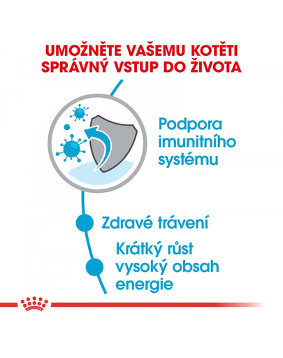 ROYAL CANIN Medium Puppy 10 kg granule pro střední štěňata