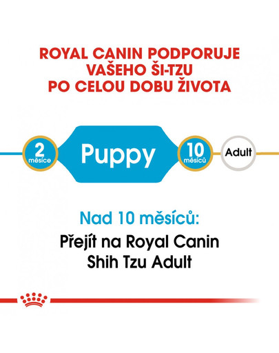 ROYAL CANIN Shih Tzu Puppy  1.5 kg granule pro štěně Shih Tzu