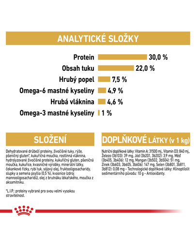 ROYAL CANIN Persian Adult 4kg granule pro dospělé perské kočky