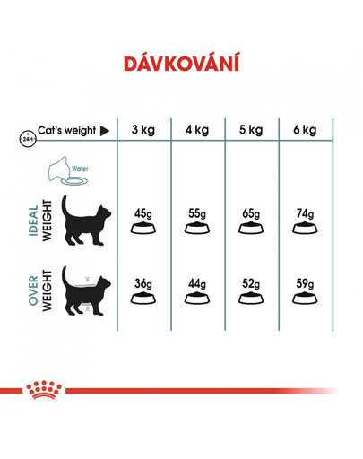 ROYAL CANIN Hairball Care 4kg granule pro kočky pro správné vylučování