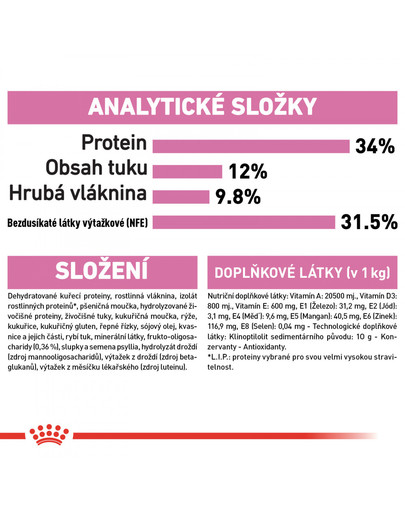 ROYAL CANIN Kitten Sterilised  4kg granule pro kastrovaná koťata