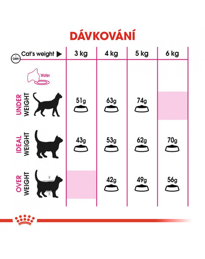 ROYAL CANIN Savour Exigent 2kg granule pro mlsné kočky