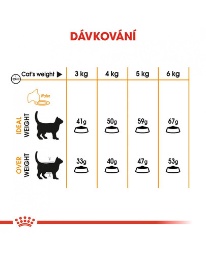 ROYAL CANIN Hair and Skin Care 2kg granule pro kočky pro zdravou srst a kůži