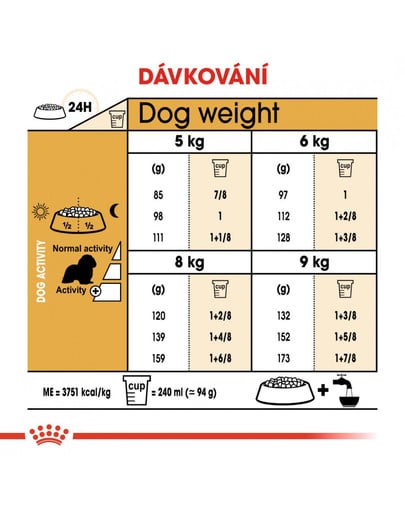 ROYAL CANIN Cavalier King Charles Adult 1.5 kg granule pro dospělého kavalír king charles španěl