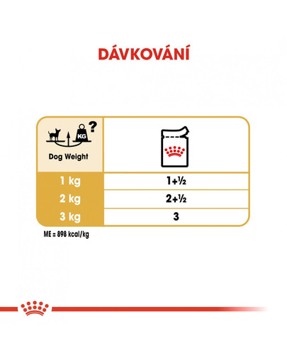 ROYAL CANIN Chihuahua Loaf 85g x6 kapsička s paštikou pro čivavu