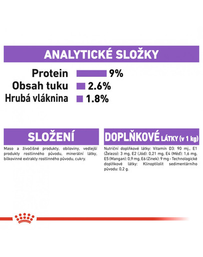 ROYAL CANIN Sterilised Gravy 85g kapsička v pro kastrované kočky ve šťávě
