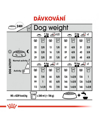ROYAL CANIN Mini Exigent 4 kg granule pro mlsné malé psy