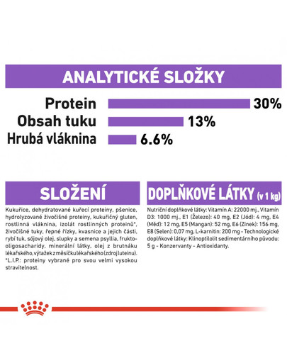 ROYAL CANIN Mini Sterilised 2 kg granule pro kastrované malé psy