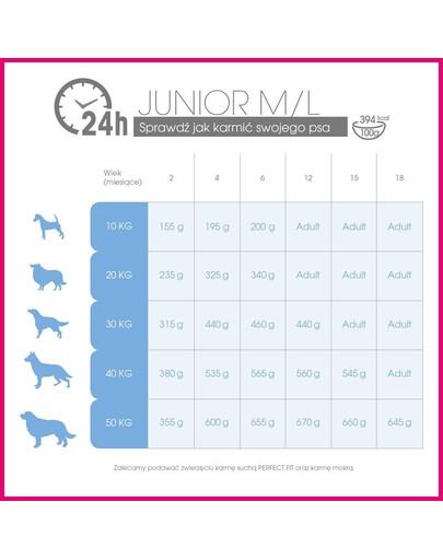 PERFECT FIT Junior (<1 rok) pro střední a velké rasy - Bohatý na kuřecí maso 1.4 kg