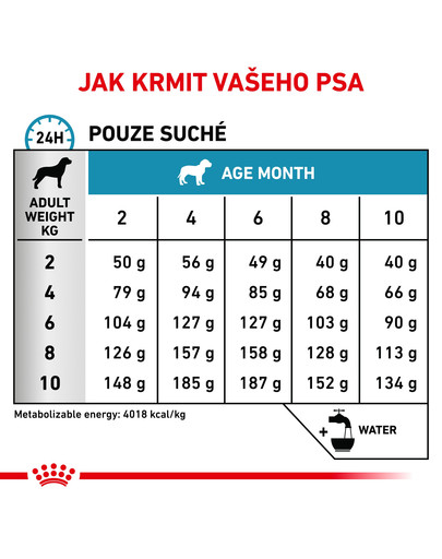 ROYAL CANIN Veterinary Health Nutrition Dog Skin Care Puppy Small Dog 4 kg