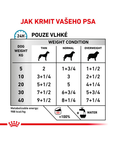 ROYAL CANIN Veterinary Health Nutrition Dog Hypoallergenic konzerva 200g