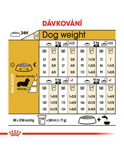 ROYAL CANIN Dachshund Adult 1.5 kg granule pro dospělého jezevčíka