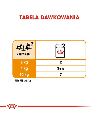 ROYAL CANIN Coat Care - kapsička pro dospělé psy s matnou srsti 85 g