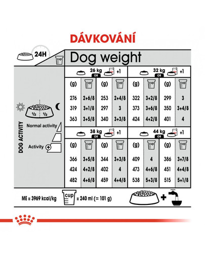 ROYAL CANIN Maxi Dermacomfort 10 kg granule pro velké psy s problémy s kůží
