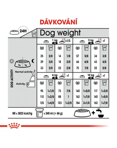 ROYAL CANIN Mini urinary care 1 kg granule pro psy s ledvinovými problémy
