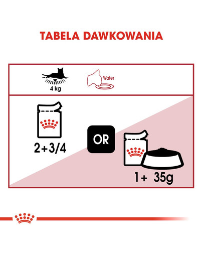 ROYAL CANIN Instinctive Loaf 85g  kapsička s paštikou pro kočky