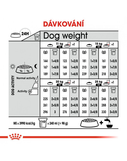 ROYAL CANIN Medium Digestive Care pro psy s citlivým zažívacím traktem 10 kg