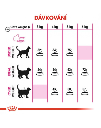 ROYAL CANIN Exigent Aromatic Attraction 4 kg granule pro dospělé a vybíravé kočky