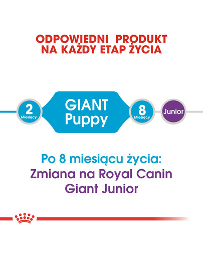 ROYAL CANIN Giant Puppy 3,5 kg granule pro obří štěňata