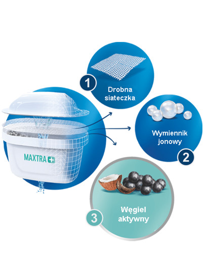 BRITA Filtrační konvice Marella Maxtra+ 2,4 l šedá+ 3 filtry