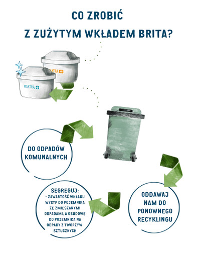 BRITA Filtrační konvice Marella Maxtra+ 2,4 l šedá+ 3 filtry