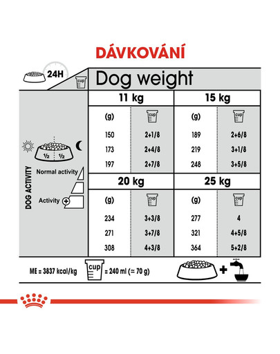 ROYAL CANIN Medium dental care 1 kg Omezení tvorby zubního kamene