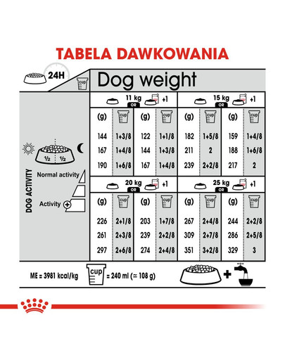 ROYAL CANIN Medium Dermacomfort 12 kg granule pro střední psy s problémy s kůží