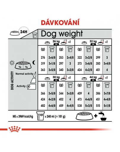 ROYAL CANIN Medium Dermacomfort 12 kg granule pro střední psy s problémy s kůží