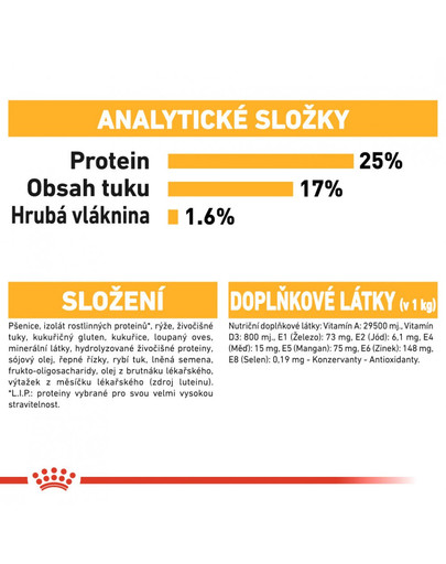 ROYAL CANIN Medium Dermacomfort 12 kg granule pro střední psy s problémy s kůží