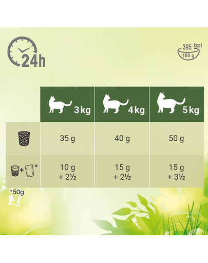 PERFECT FIT Cat Adult Natural Vitality Chicken & Turkey 2,4 kg
