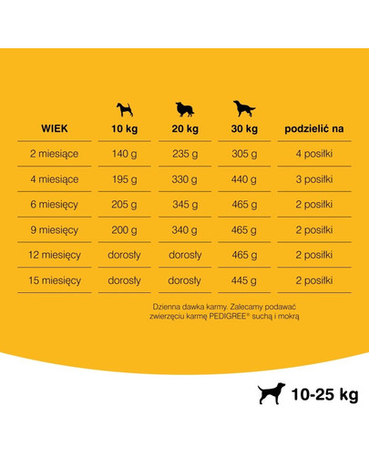PEDIGREE Junior kuřecí a rýže 15 kg