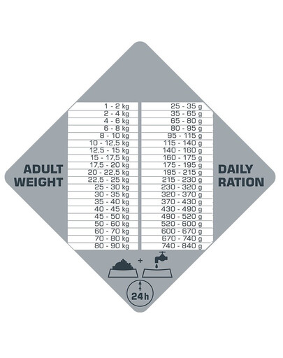 VERSELE-LAGA Opti Life Prime Adult losos 2,5kg bez obilovin