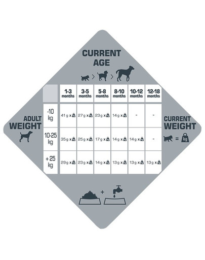 VERSELE-LAGA Opti Life Prime Puppy 12,5kg 