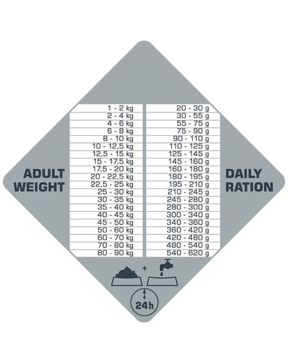 VERSELE-LAGA Opti Life Prime Adult Chicken 12,5kg