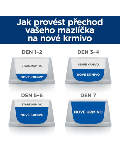 HILL'S Prescription Diet Gastrointestinal Biome krmivo pro psy s kuřetem 10 kg