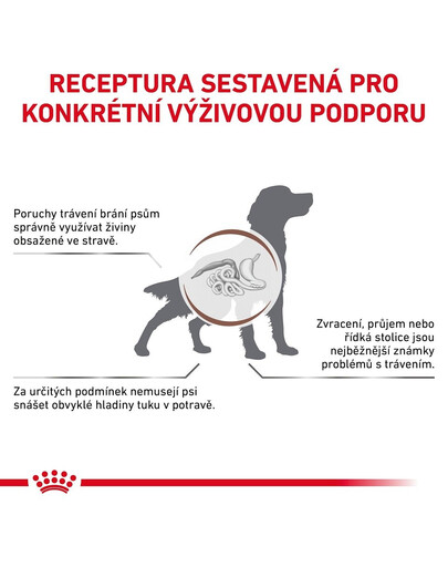 ROYAL CANIN Veterinary Diet Dog Gastrointestinal Low Fat 1.5 kg granule se sníženým obsahem tuku pro dospělé psy s onemocněním trávicího traktu