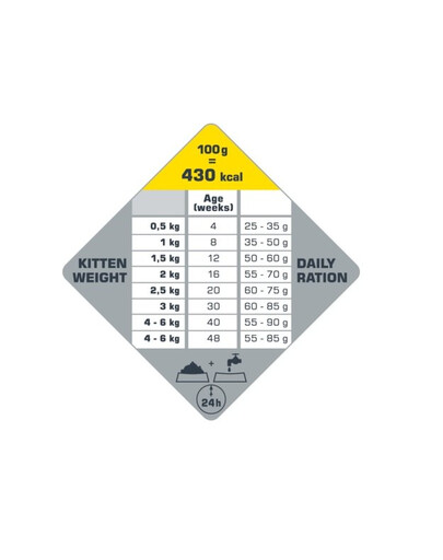 VERSELE-LAGA Opti Life Kitten Chicken 1 kg pro koťata