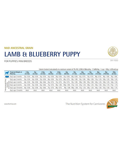 N&D Low Grain Dog Lamb & Blueberry Puppy Mini 2.5 kg