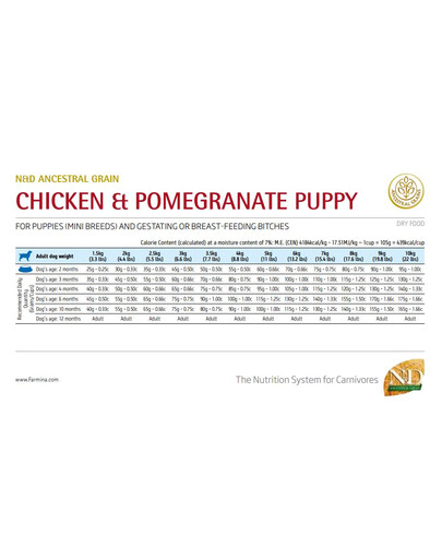 N&D Low Grain Puppy Mini Chicken & Pomegranate 2,5 kg