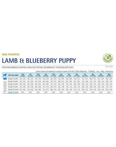 N&D Grain Free Pumpkin Dog Puppy Mini Lamb & Blueberry 800g