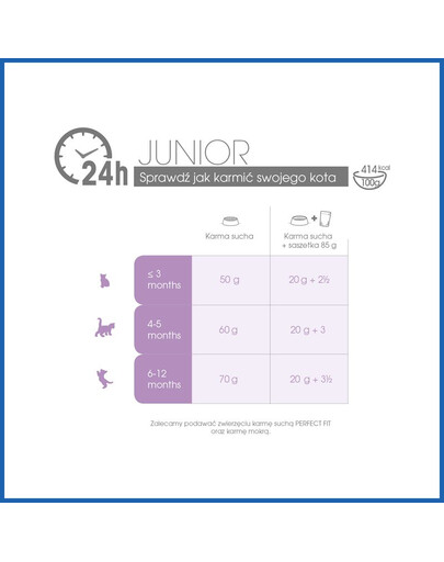 PERFECT FIT Junior (<1 rok)bohatý na kuřecí maso 5 x 750g