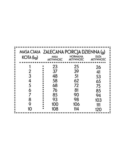 PAN MIĘSKO Hovězí maso s jelenem M 5kg