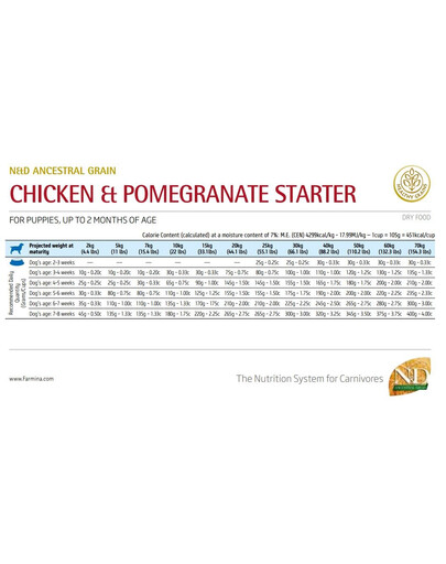 ND Puppy Starter Chicken & Pomegranate 2.5 kg