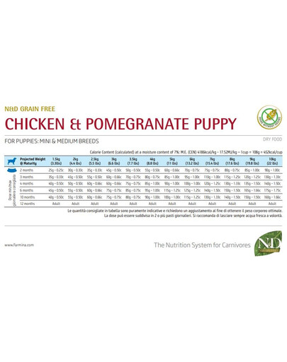 N&D PRIME PUPPY MINI & MEDIUM kuřecí 7 kg